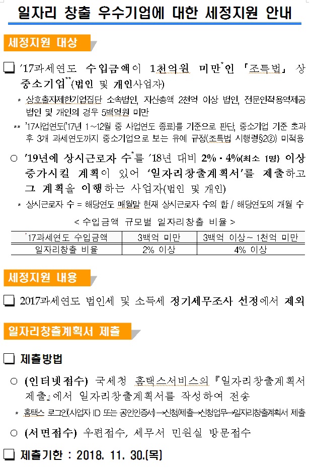 일자리 창출 우수기업에 대한 세정지원 안내_1